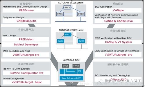 汽車軟件開發(fā)困局