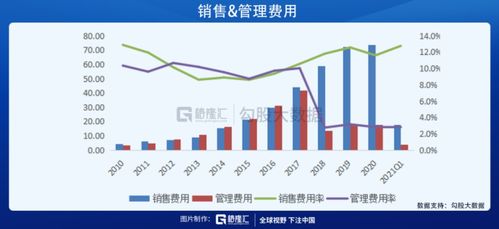 海康威視的三大預期差,2021年會有怎么樣的表現