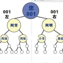 大連軟件開(kāi)發(fā)_大連軟件開(kāi)發(fā)