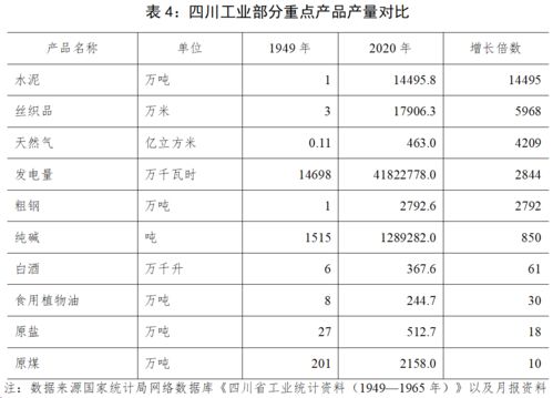 建黨百年數(shù)說四川丨從2.5億元到3386.4億元,四川工業(yè)利潤增長1300余倍