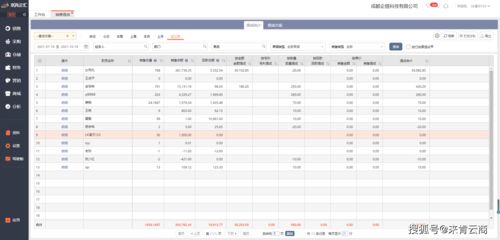 進(jìn)銷存軟件系統(tǒng)對速凍食品行業(yè)的重要性