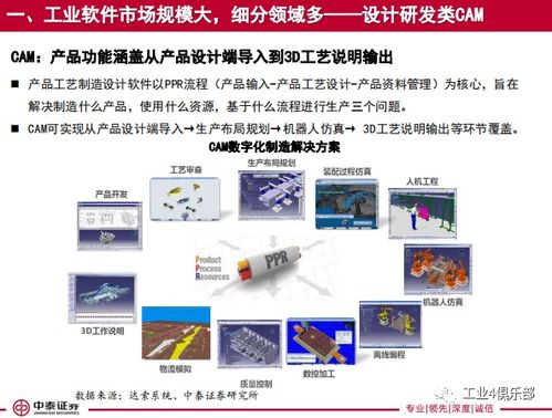 大水養(yǎng)大魚 工業(yè)軟件行業(yè)騰風(fēng)起