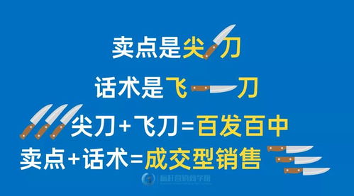 銷售話術(shù)手冊設(shè)計 暢銷型產(chǎn)品賣點提煉與成交型銷售話術(shù)設(shè)計